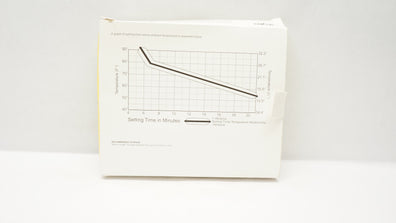 Stryker 6197-9-001 Simplex P With Tobramycin Antibiotoc Bone Cement 1g (x)
